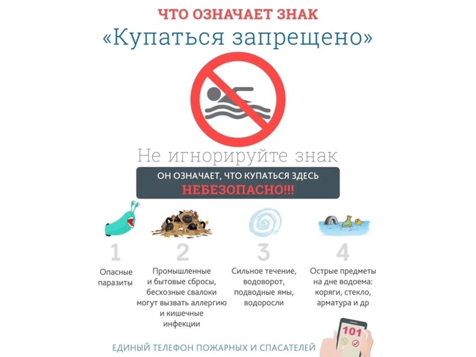 Что означает знак «Запрещено купаться».